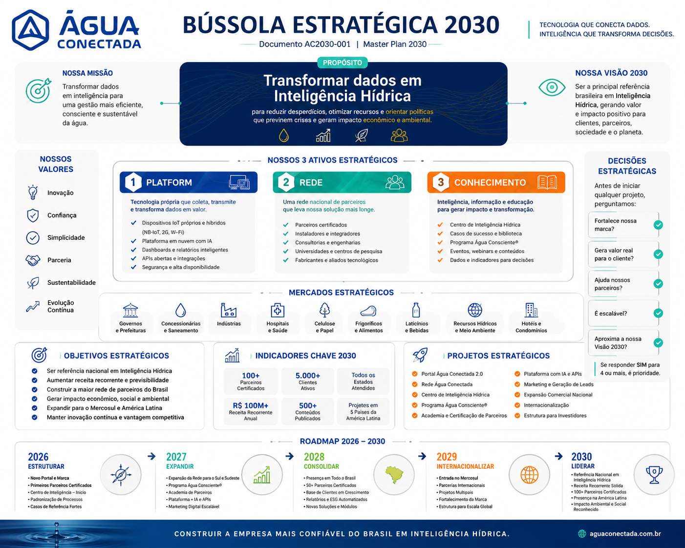 Bússola Estratégica