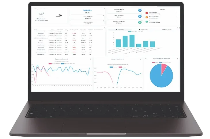 Dashboard Água Conectada