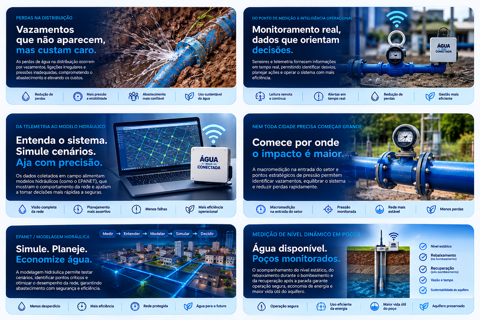 Visão integrada do saneamento conectando rede, telemetria, modelagem, macromedição e poços